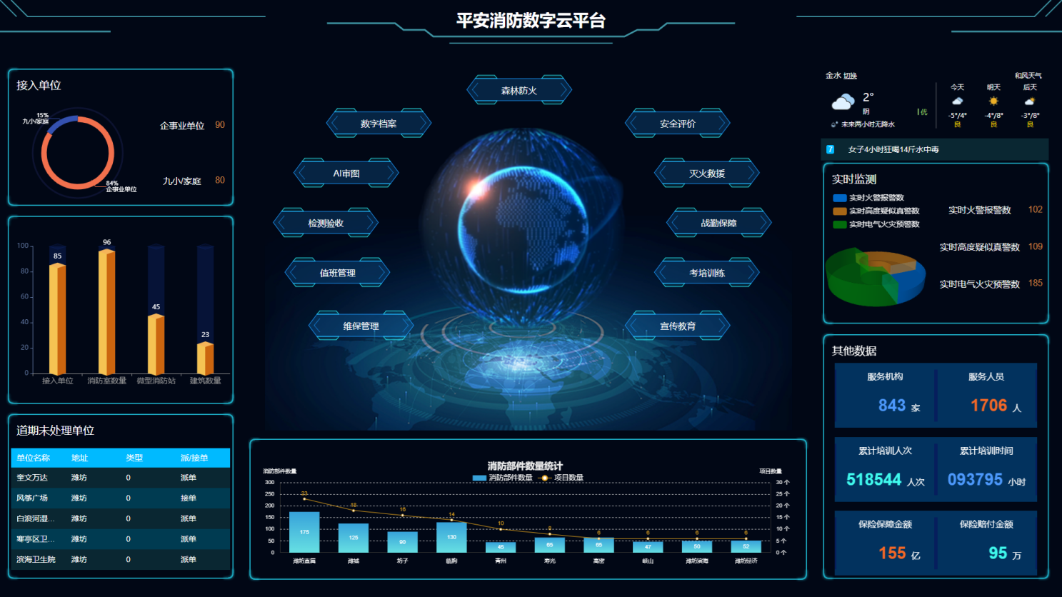 Digital Firefighting